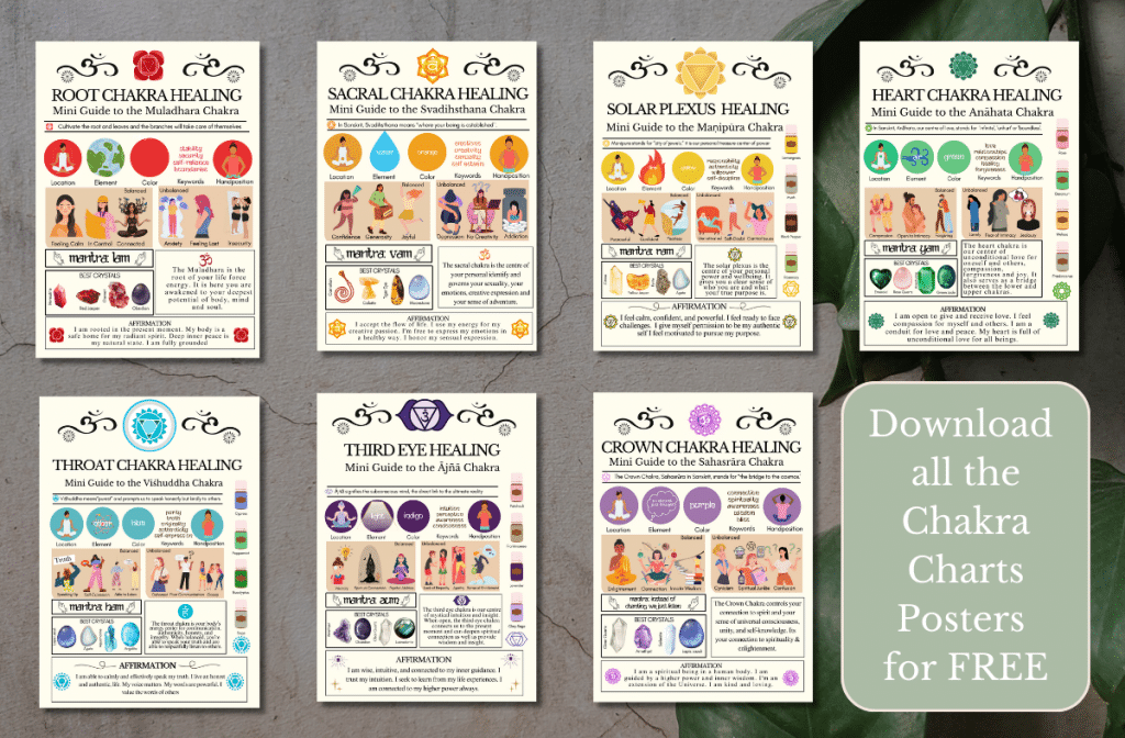 chakra meaning chart posters